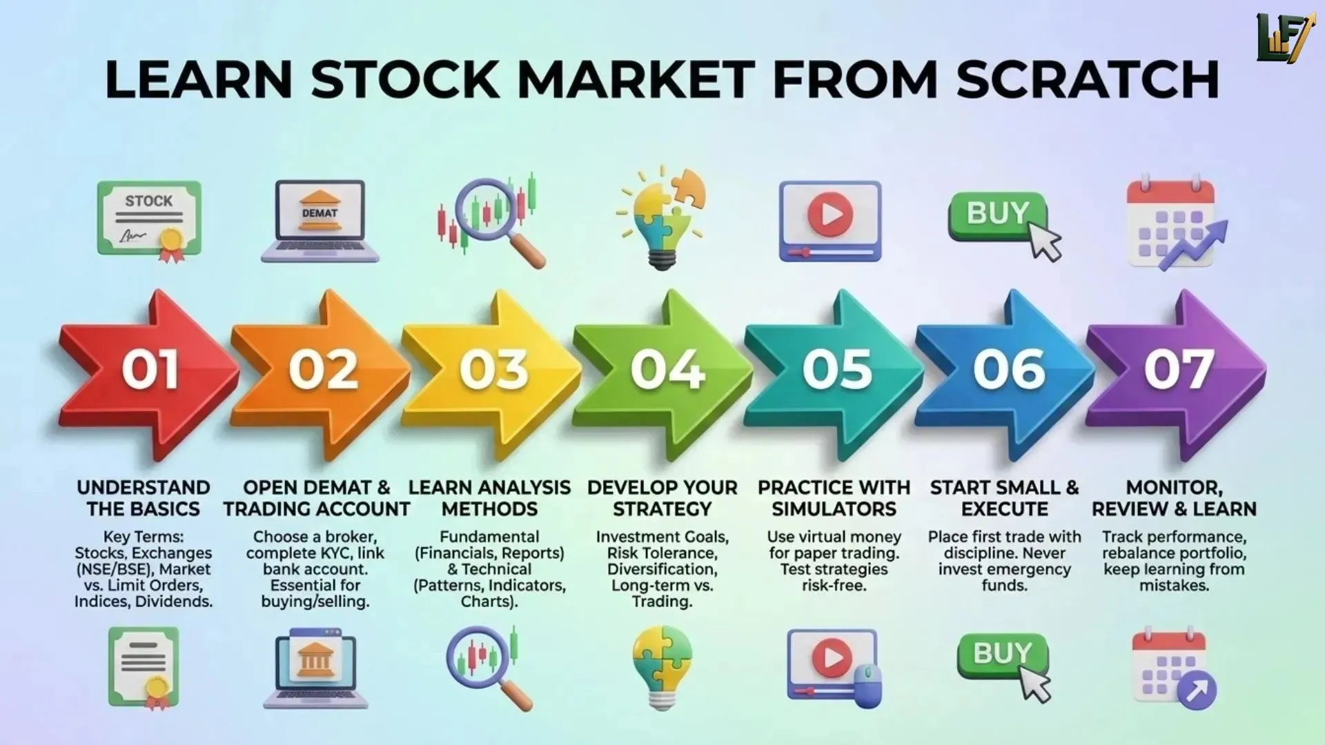 Forex Blog for Traders, Currency News, Analysis & Strategies
